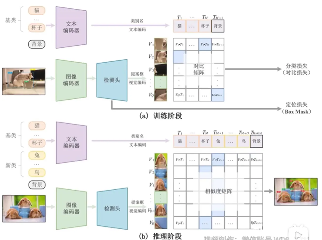OVD 常见架构