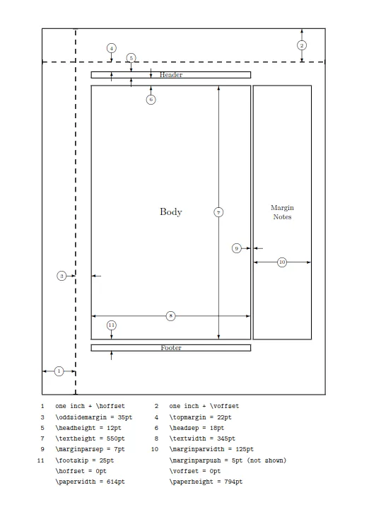 issue-geometry-origin