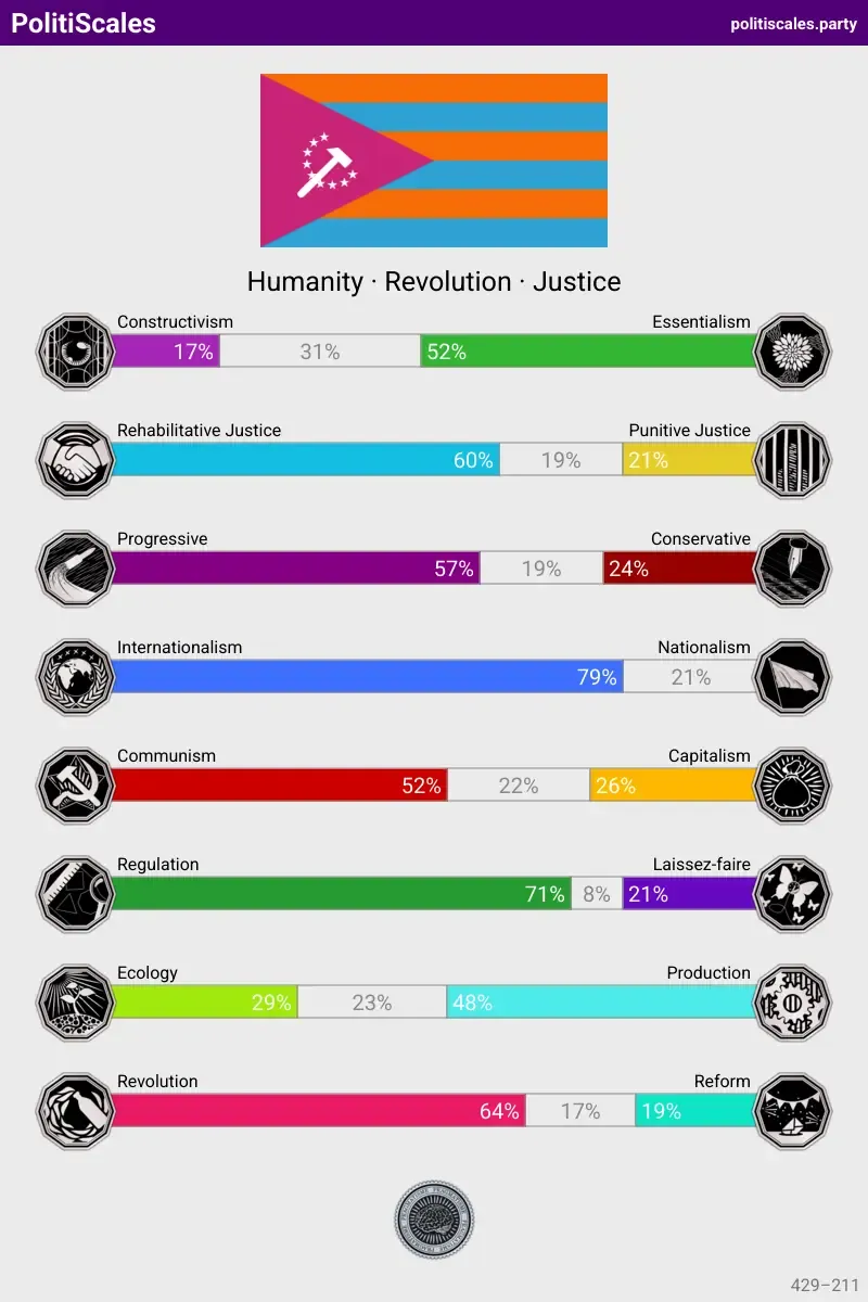 8-values test