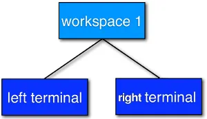 tree-layout2